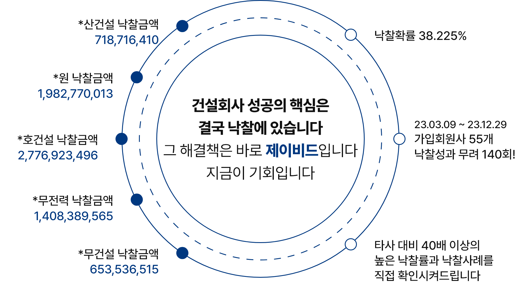 실제 낙찰 사례