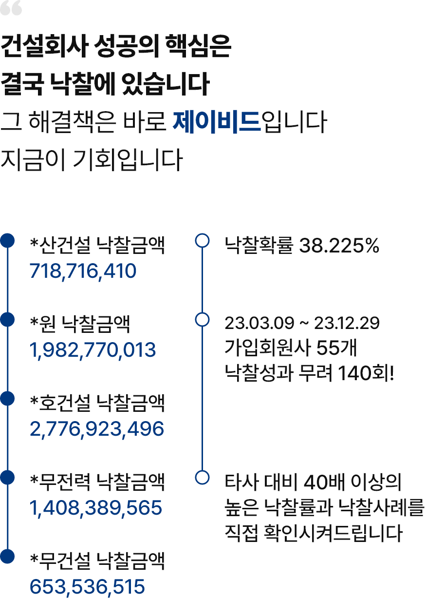 실제 낙찰 사례